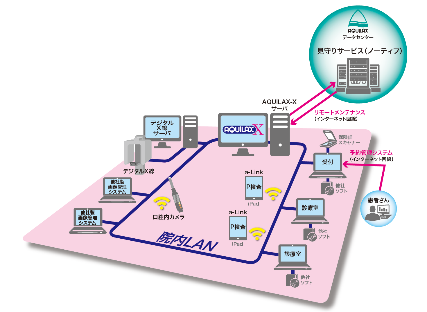 aquilax-x network